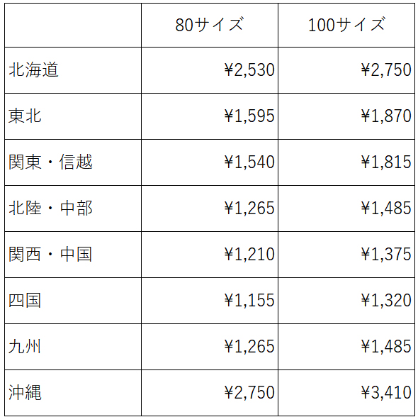 送料
